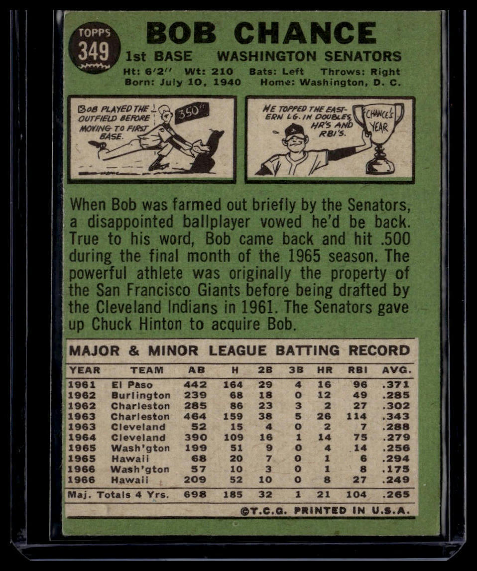 1967 Topps #349 Bob Chance None