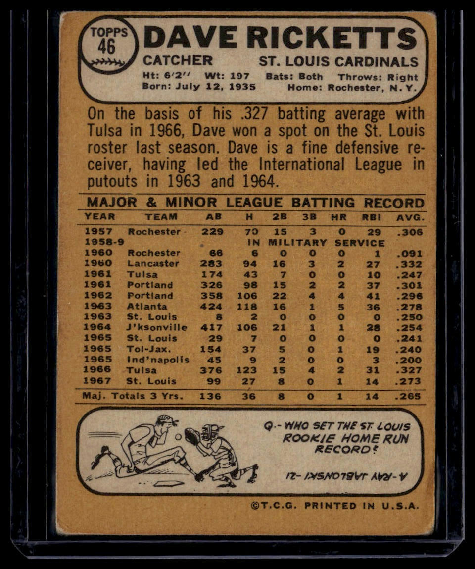 1968 Topps #46 Dave Ricketts None