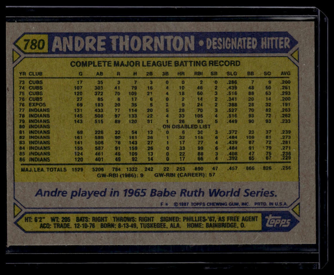 1987 Topps #780 Andre Thornton